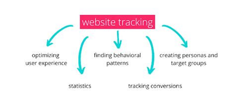 These are the best sites for tracking your in.